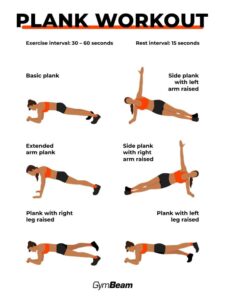 How Can the Plank Exercise Change Your Body SixPack Stronger r6sPWgEAHoS dM