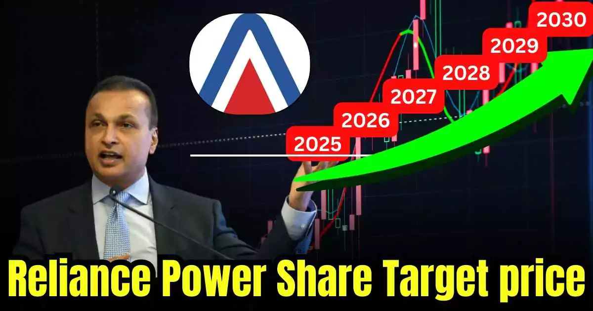 Reliance Power Share Price :Target