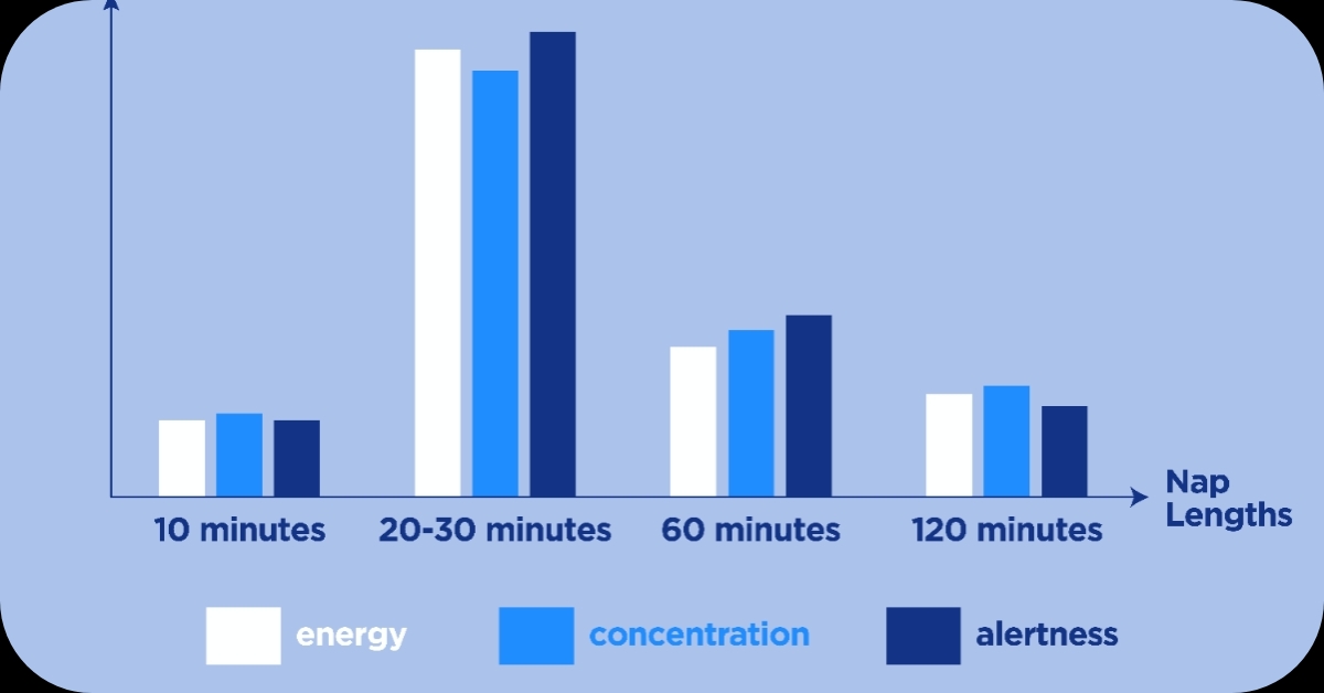 30-Minute Nap Benefits: Tips For Japanese